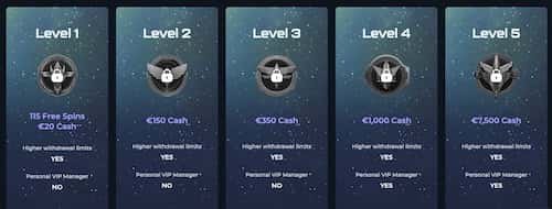 Winsane's VIP program