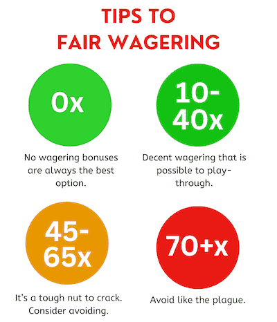 Tips for Bonus Wagering